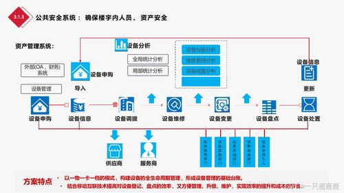 智慧大樓智能化樓宇總體設(shè)計方案與安防系統(tǒng)建設(shè)實施綱要